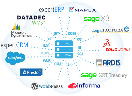 grafico_integracion